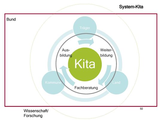 System kiTa