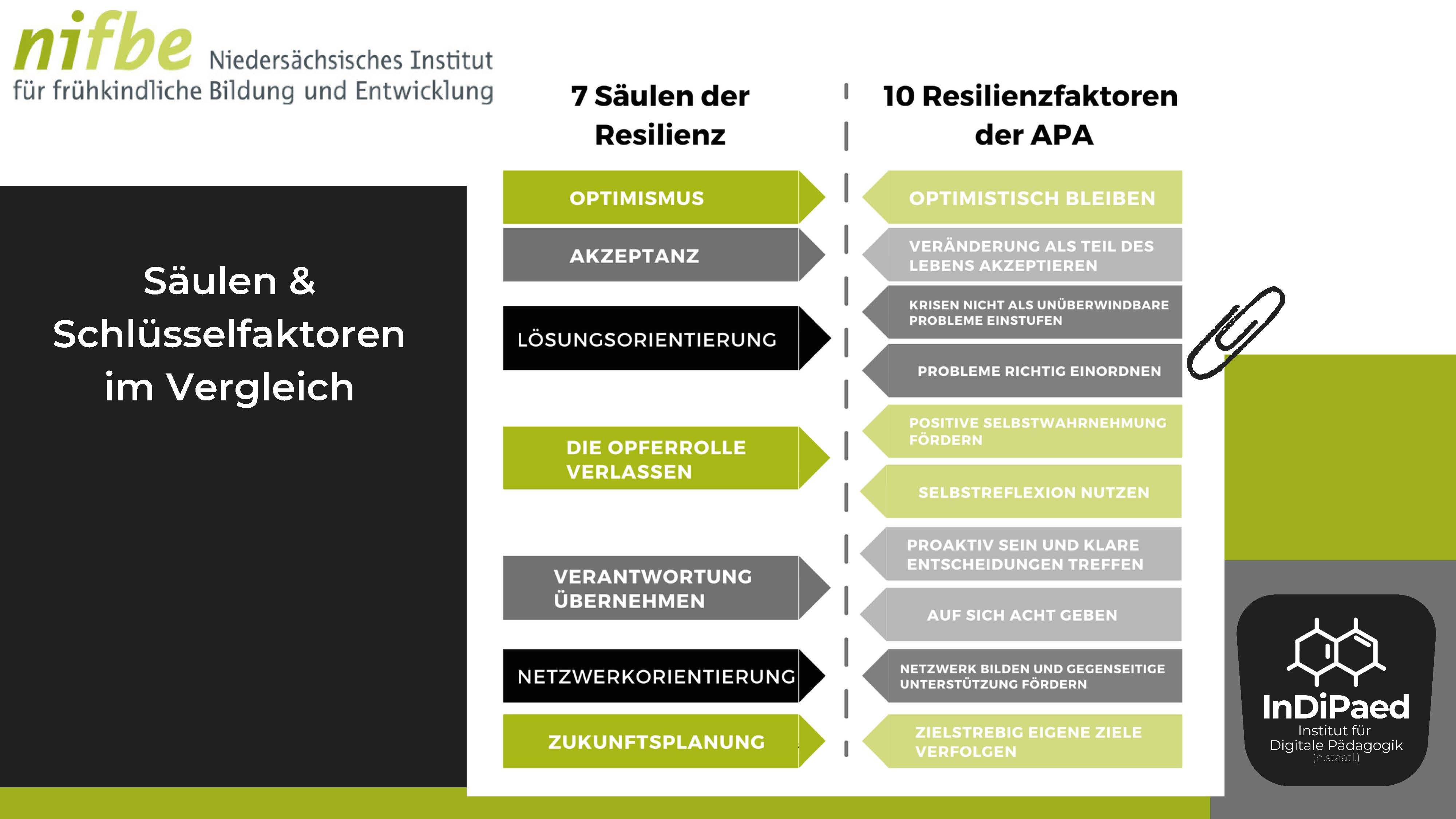 Seiten aus Vortrag Anne Kuhnert Resilienz und Denkmuster in Krisenzeiten 2